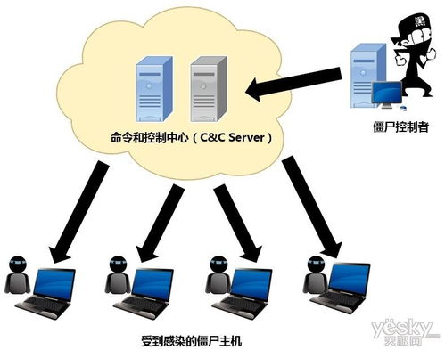 抵御網絡攻擊 從技術創新到設備研發的戰略布局