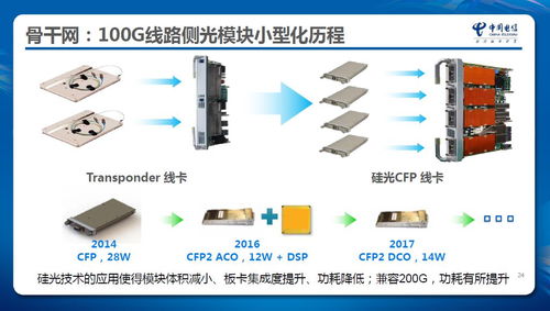 張成良與先導院 光電子集成技術引領電信網絡新變革